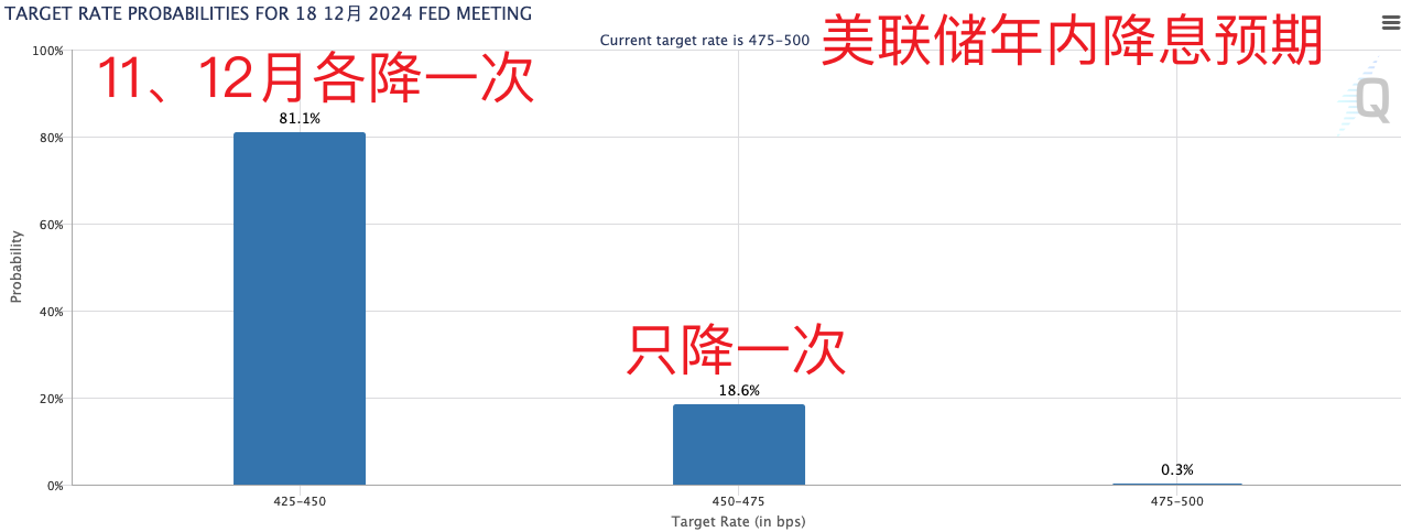 美国重磅数据爆冷！美股三大指数集体收涨，芯片巨头替换，英伟达将被纳入道指，取代英特尔-第10张图片-世界财经