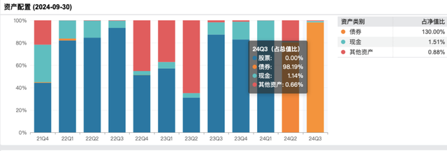 修订业绩比较基准后，这类基金反精准“踏空”，背后是何隐情？-第3张图片-世界财经