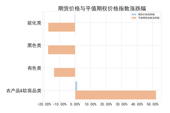 商品期权：宏观基本面扰动 有色黑色波动依旧-第2张图片-世界财经