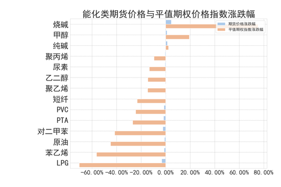 商品期权：宏观基本面扰动 有色黑色波动依旧-第3张图片-世界财经