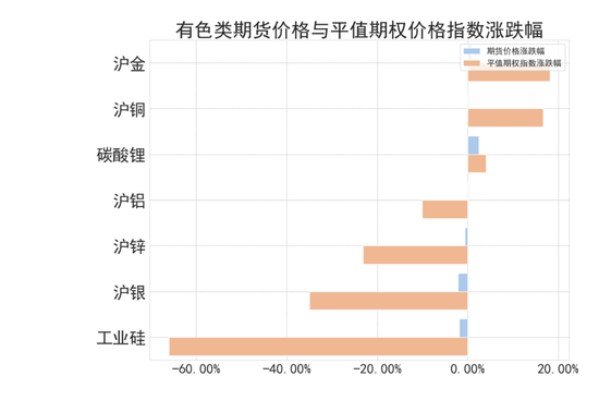 商品期权：宏观基本面扰动 有色黑色波动依旧-第4张图片-世界财经