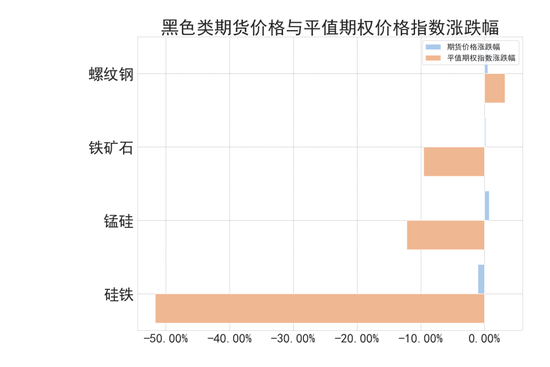 商品期权：宏观基本面扰动 有色黑色波动依旧-第5张图片-世界财经