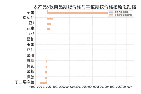 商品期权：宏观基本面扰动 有色黑色波动依旧-第6张图片-世界财经