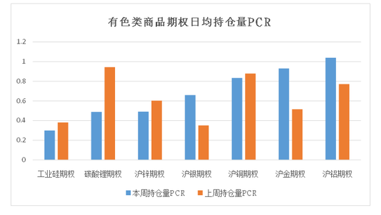 商品期权：宏观基本面扰动 有色黑色波动依旧-第9张图片-世界财经