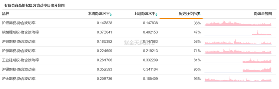 商品期权：宏观基本面扰动 有色黑色波动依旧-第16张图片-世界财经