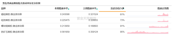 商品期权：宏观基本面扰动 有色黑色波动依旧-第17张图片-世界财经