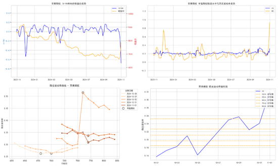 商品期权：宏观基本面扰动 有色黑色波动依旧-第28张图片-世界财经