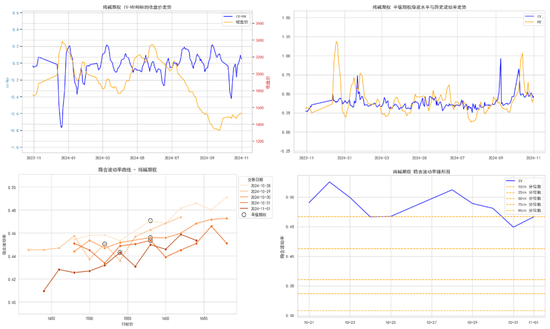 商品期权：宏观基本面扰动 有色黑色波动依旧-第33张图片-世界财经