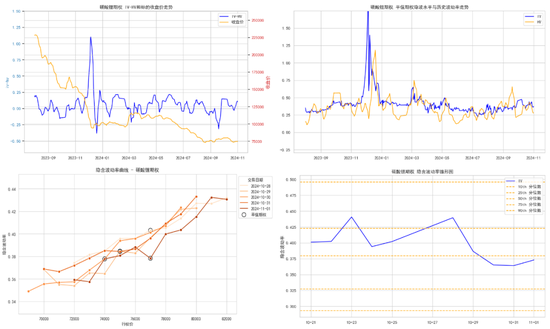 商品期权：宏观基本面扰动 有色黑色波动依旧-第34张图片-世界财经