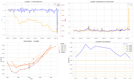 商品期权：宏观基本面扰动 有色黑色波动依旧-第49张图片-世界财经