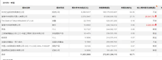 牛散“抢筹”银行股-第1张图片-世界财经