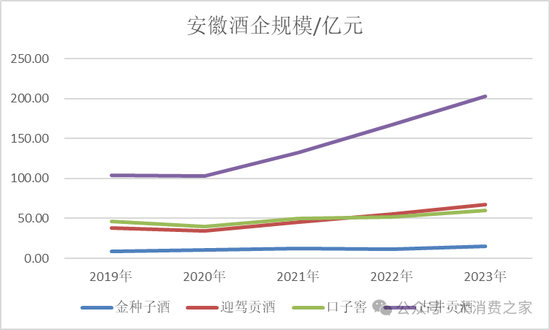 金种子酒第三季度亏损过亿！何秀侠薪酬高涨至300万却缩减销售成本-第3张图片-世界财经