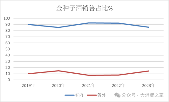 金种子酒第三季度亏损过亿！何秀侠薪酬高涨至300万却缩减销售成本-第7张图片-世界财经