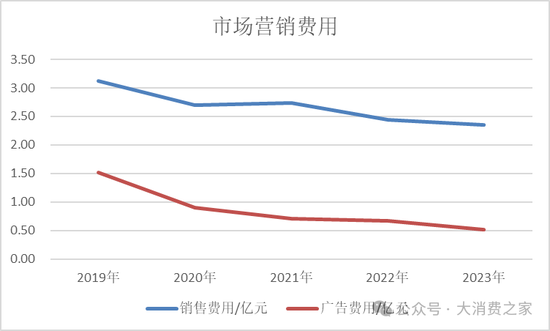 金种子酒第三季度亏损过亿！何秀侠薪酬高涨至300万却缩减销售成本-第10张图片-世界财经