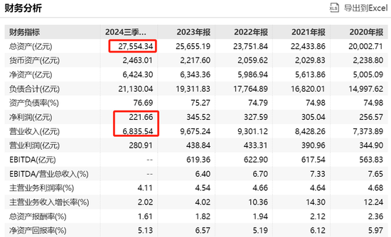 万亿央企，被约谈！-第2张图片-世界财经