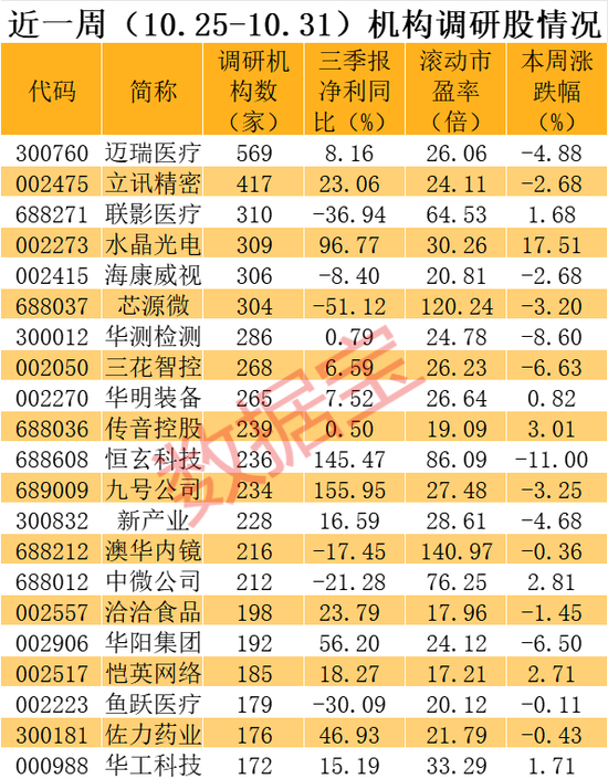 最牛私募盯上这批股！-第3张图片-世界财经