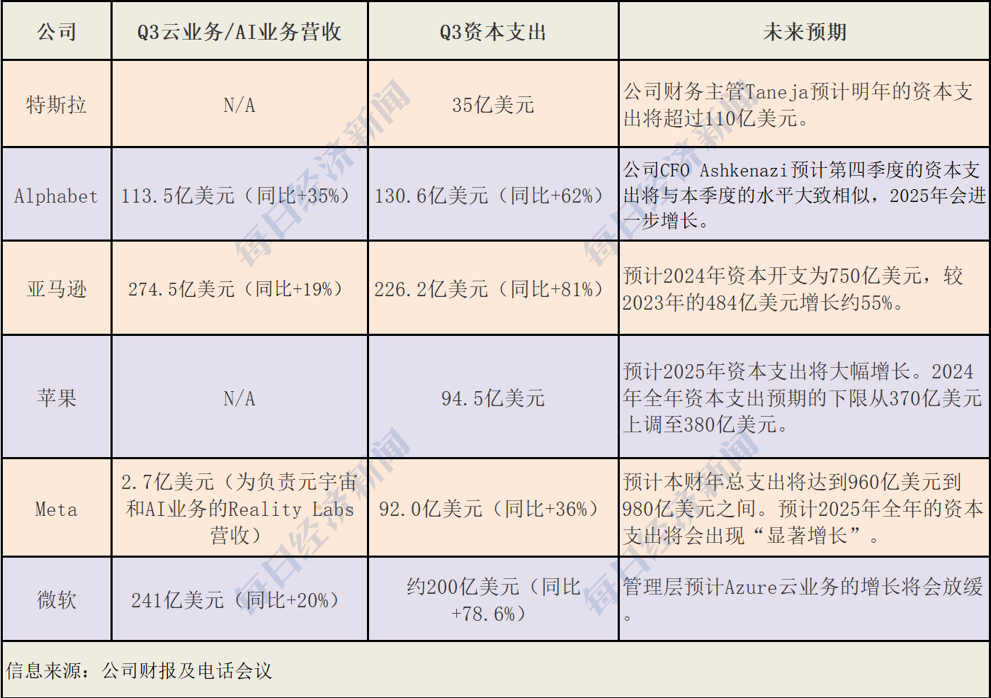 美股走到十字路口：哈里斯民调反超、美联储降息几乎板上钉钉、六巨头豪赌AI-第5张图片-世界财经