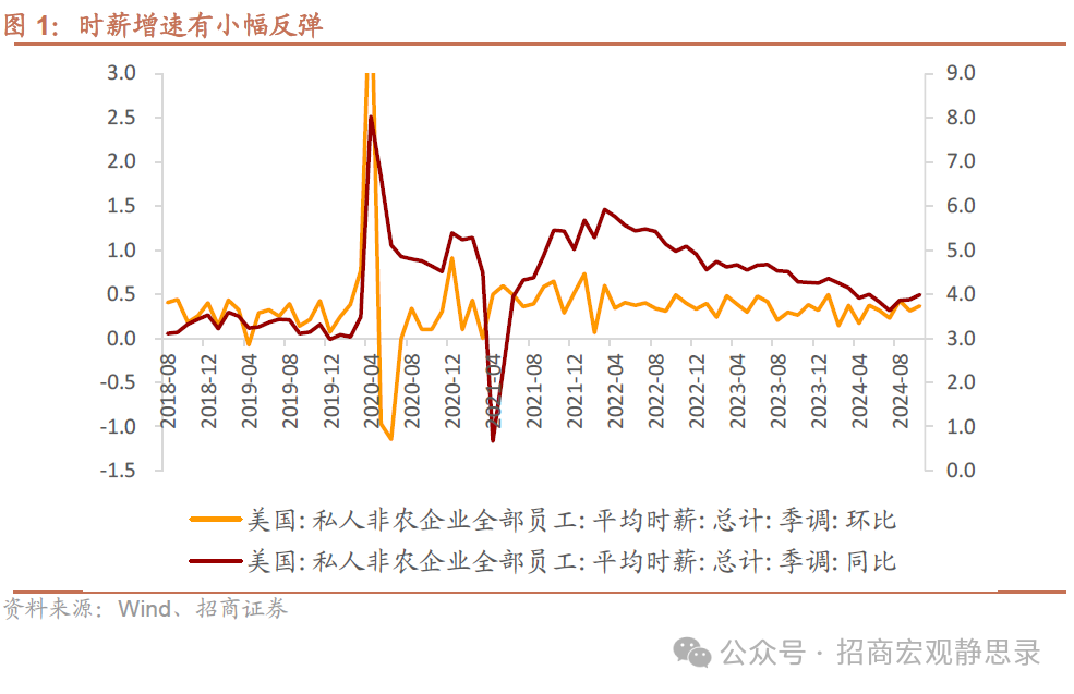 招商宏观：非农数据的失真和降温-第1张图片-世界财经