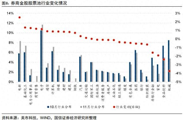 券商11月金股出炉：电子、电力设备热度居前，立讯精密、宁德时代最受关注-第1张图片-世界财经