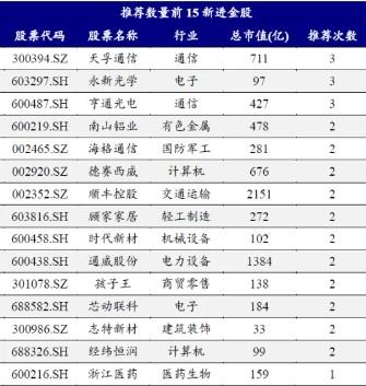 券商11月金股出炉：电子、电力设备热度居前，立讯精密、宁德时代最受关注-第3张图片-世界财经