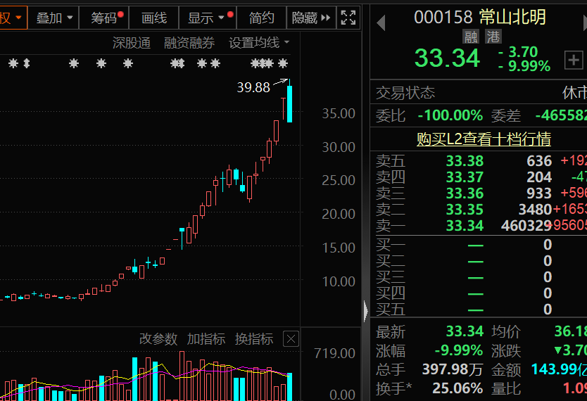 盈利1900000000元+！超级牛散曝光-第2张图片-世界财经