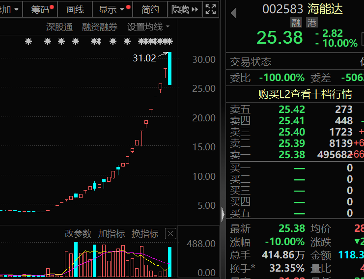 盈利1900000000元+！超级牛散曝光-第3张图片-世界财经