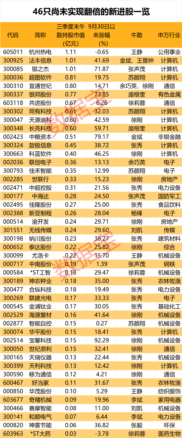 盈利1900000000元+！超级牛散曝光-第4张图片-世界财经