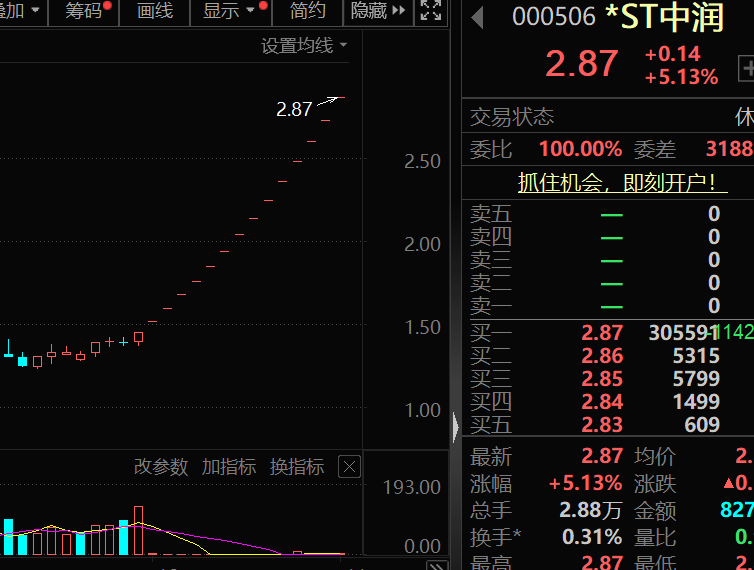 盈利1900000000元+！超级牛散曝光-第7张图片-世界财经