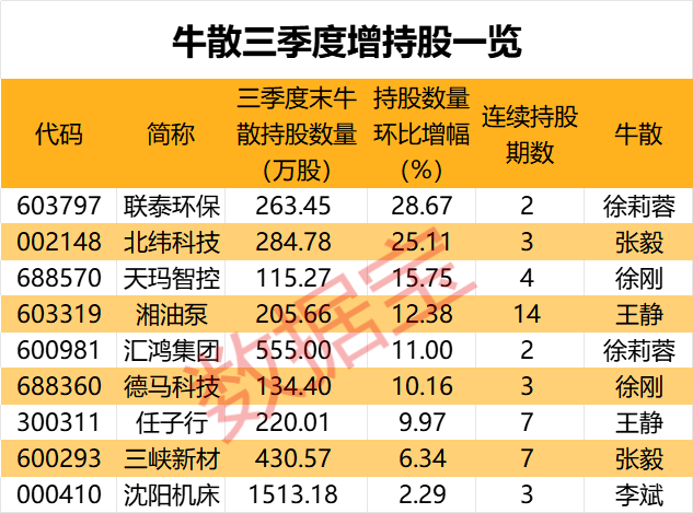 盈利1900000000元+！超级牛散曝光-第8张图片-世界财经