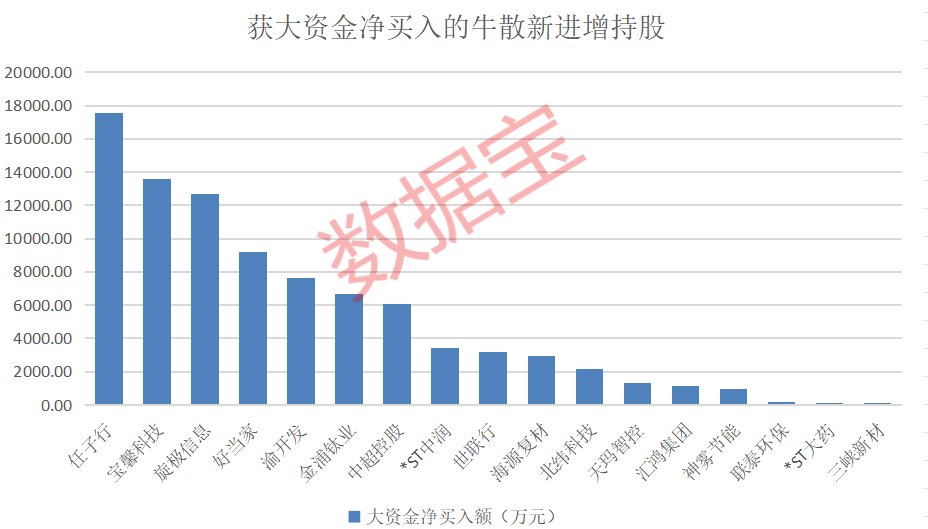 盈利1900000000元+！超级牛散曝光-第9张图片-世界财经