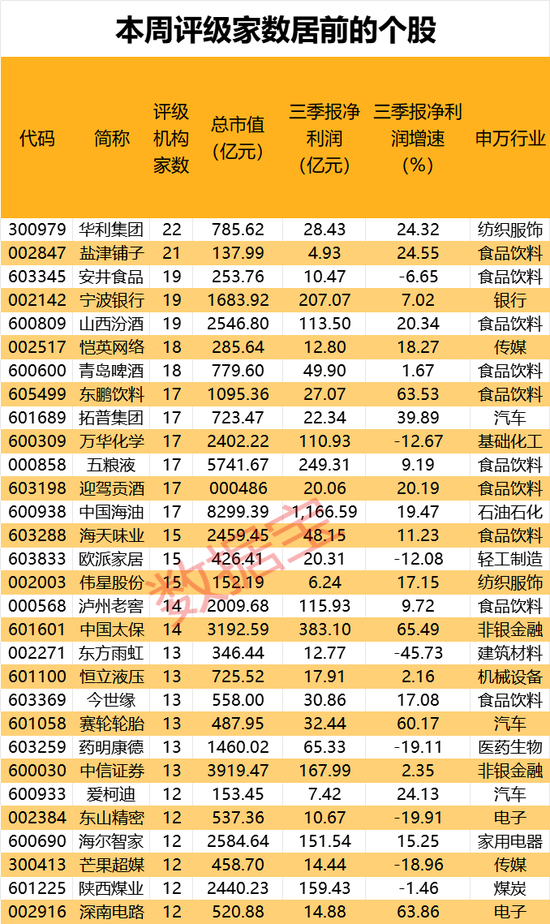 机构最新研判：目标上涨空间TOP20来了-第2张图片-世界财经