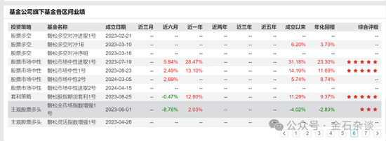 百亿量化磐松资产大瓜！20个正式工100个实习生，2年做到百亿背后，老板疑似偷策略代码...-第8张图片-世界财经