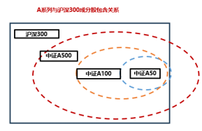 十个问题，让你快速了解『中证A500ETF华宝』-第8张图片-世界财经