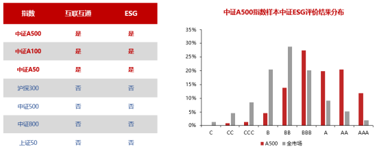 十个问题，让你快速了解『中证A500ETF华宝』-第9张图片-世界财经