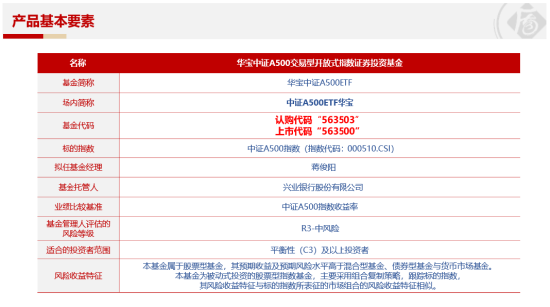 十个问题，让你快速了解『中证A500ETF华宝』-第11张图片-世界财经