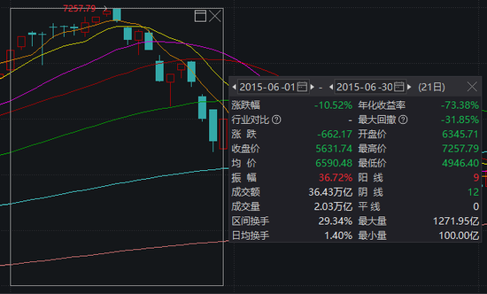 大事件扎堆，A股迎来极其关键一周！-第5张图片-世界财经