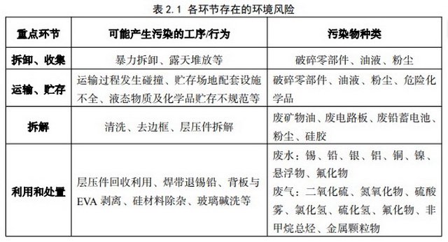 光伏设备退役潮将至，“新型污染源”亟待规范治理-第1张图片-世界财经