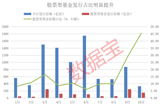 资金跑步进场！10月出现6只“日光基”-第1张图片-世界财经