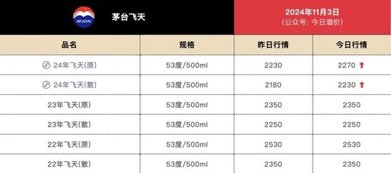 飞天茅台电商价格跌破2000元！-第2张图片-世界财经