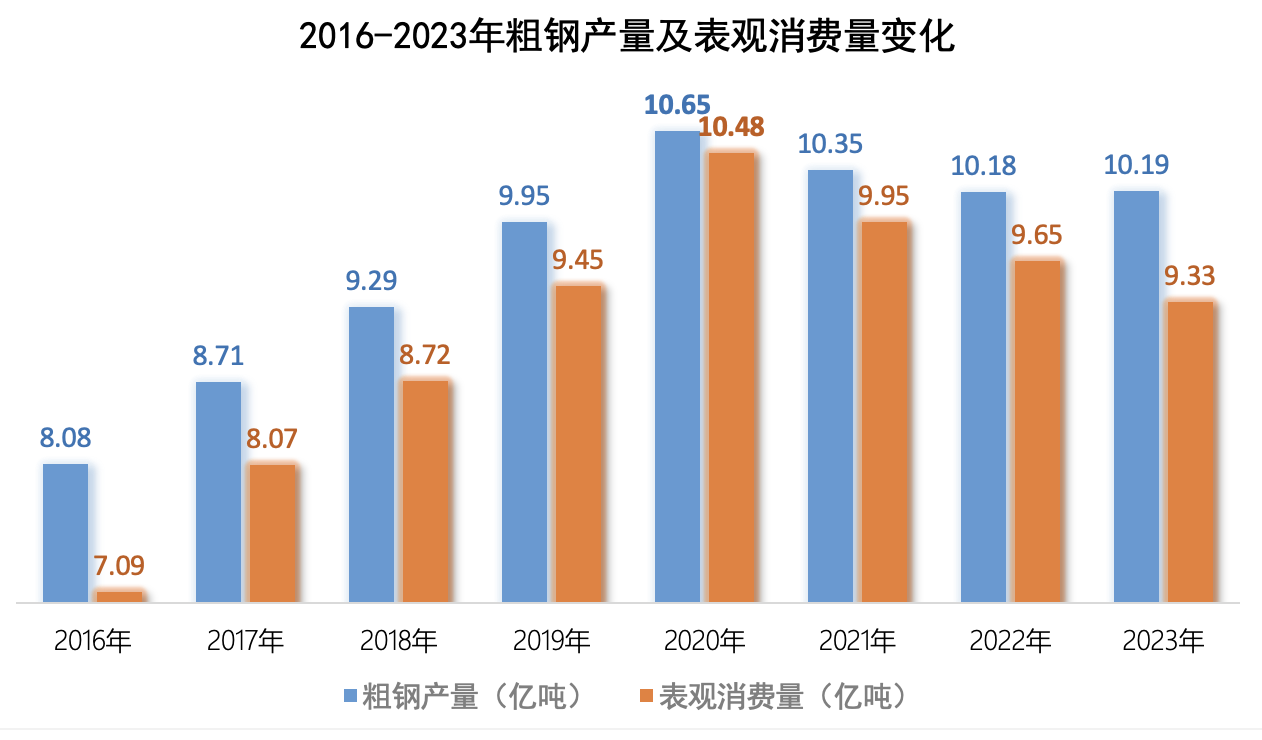 上市钢企三季度亏损额接近去年全年，推进产能治理和联合重组再提上日程-第2张图片-世界财经