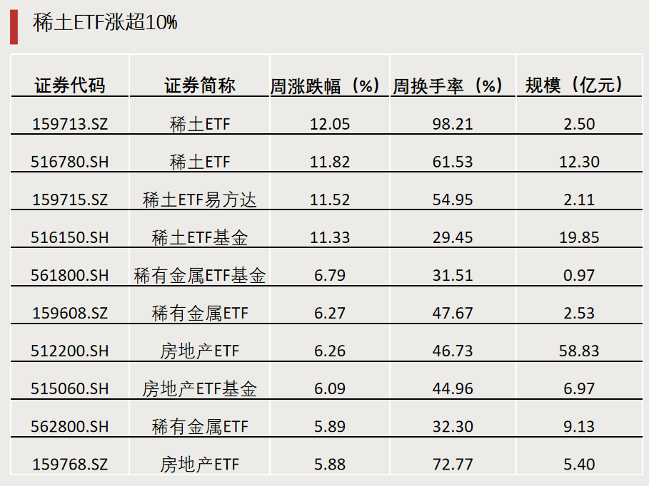 第二批，下周密集发行！-第1张图片-世界财经