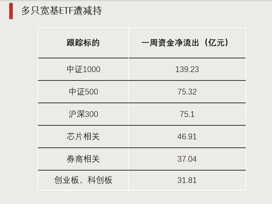 第二批，下周密集发行！-第3张图片-世界财经