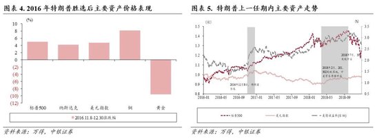 中银策略：内需初现积极信号，市场主题与概念活跃特征明显，后续关注海外大选及国内财政发力-第3张图片-世界财经