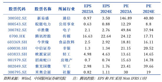 银河策略：预期管理持续优化 助力A股行稳致远-第1张图片-世界财经