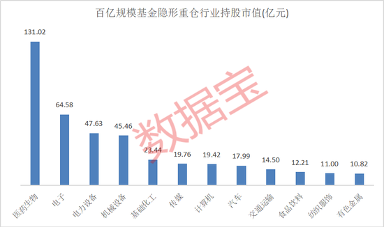 隐形重仓，仅22股！知名基金狂买超5亿元-第2张图片-世界财经