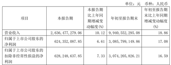 今世缘业绩不及预期，又遇“姜萍风波”-第2张图片-世界财经