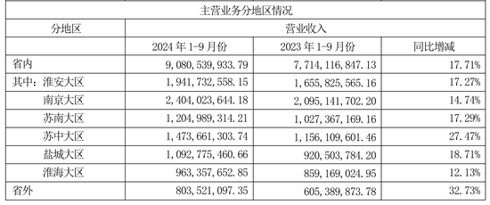 今世缘业绩不及预期，又遇“姜萍风波”-第4张图片-世界财经