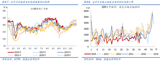 国盛宏观：新政满月，地产稳住了吗？-第5张图片-世界财经