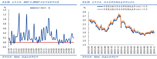 国盛宏观：新政满月，地产稳住了吗？-第21张图片-世界财经