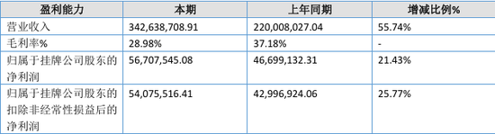 “国内唯一制造商”？被问询后删除！北交所IPO-第3张图片-世界财经